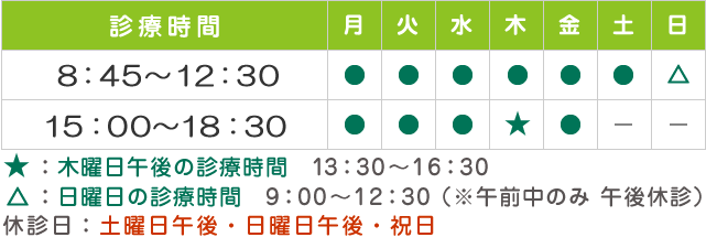 診療時間表　休診日：木曜日・祝日
